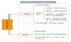 : USDT余额管理与货币钱包安全解析
